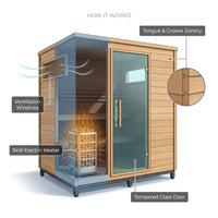 Lennon 4-6 Person Traditional Cedar Outdoor Cube Sauna with Porch, Electric Sauna Heater, Sauna Rocks, Dry Heat, Steam Sauna, LED Lights, Wi-Fi Control, Sauna Accessories — How It Works